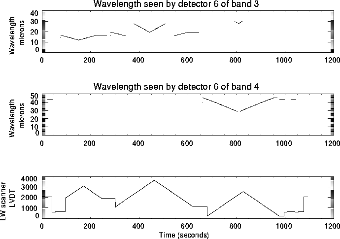 figure2828