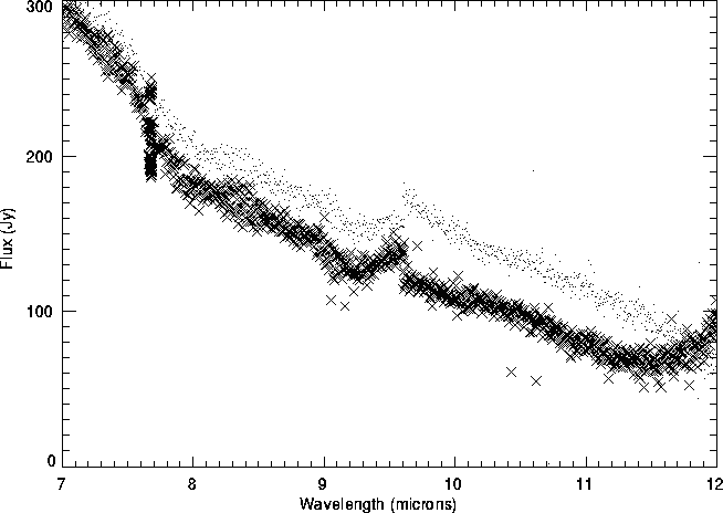 figure3035