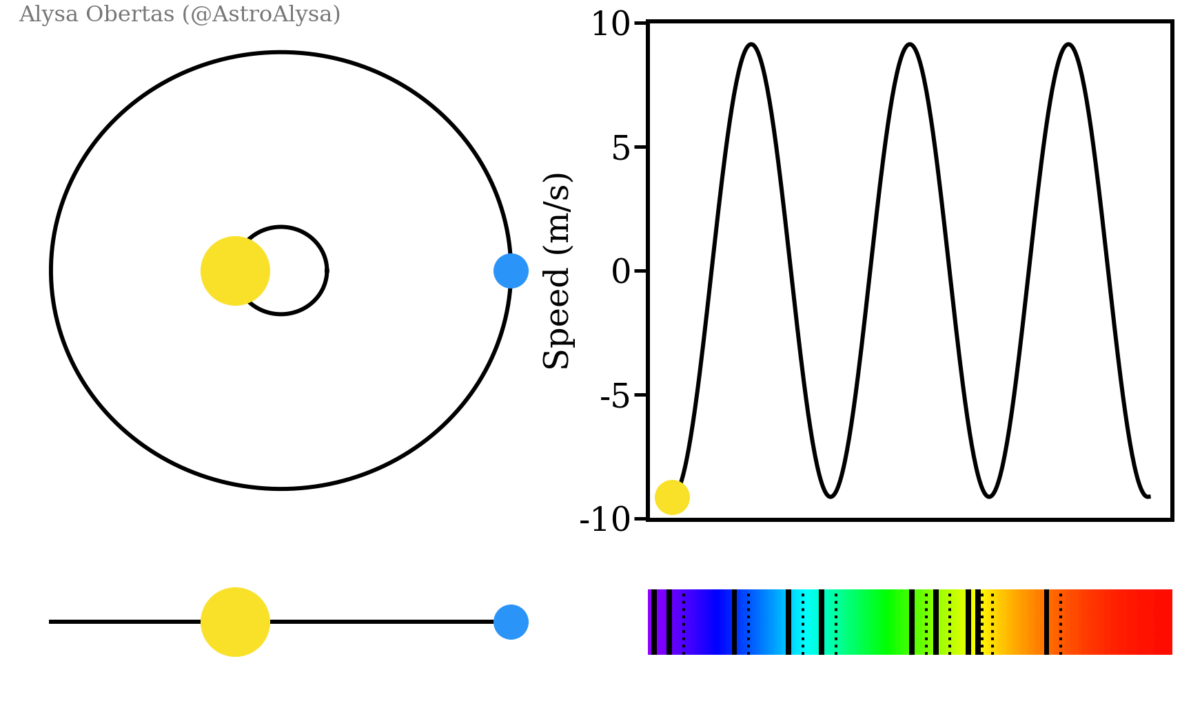 Radial-velocity-exoplanet-obertas