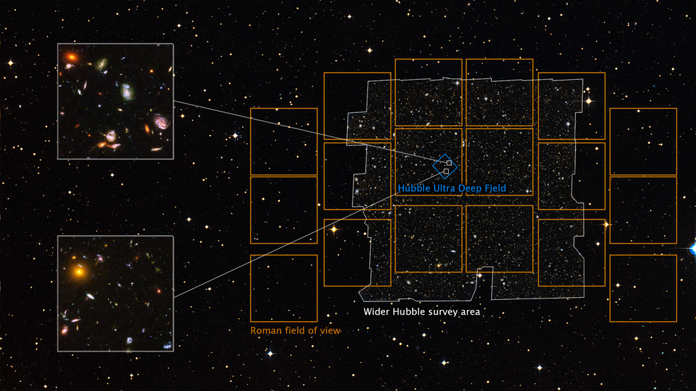 Roman Space Telescope “ultra deep field” observation