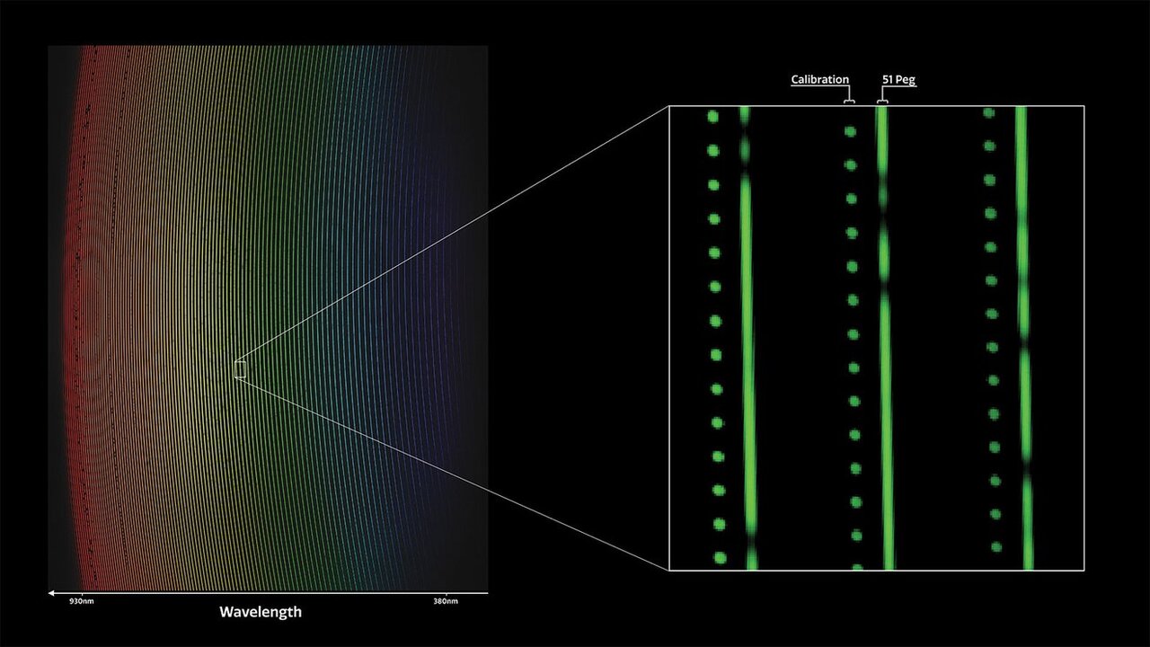 NEID Spectrograph