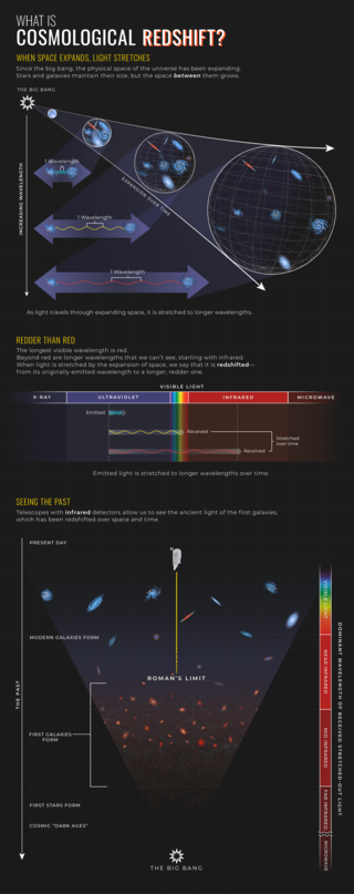 Spectroscopy Graphic