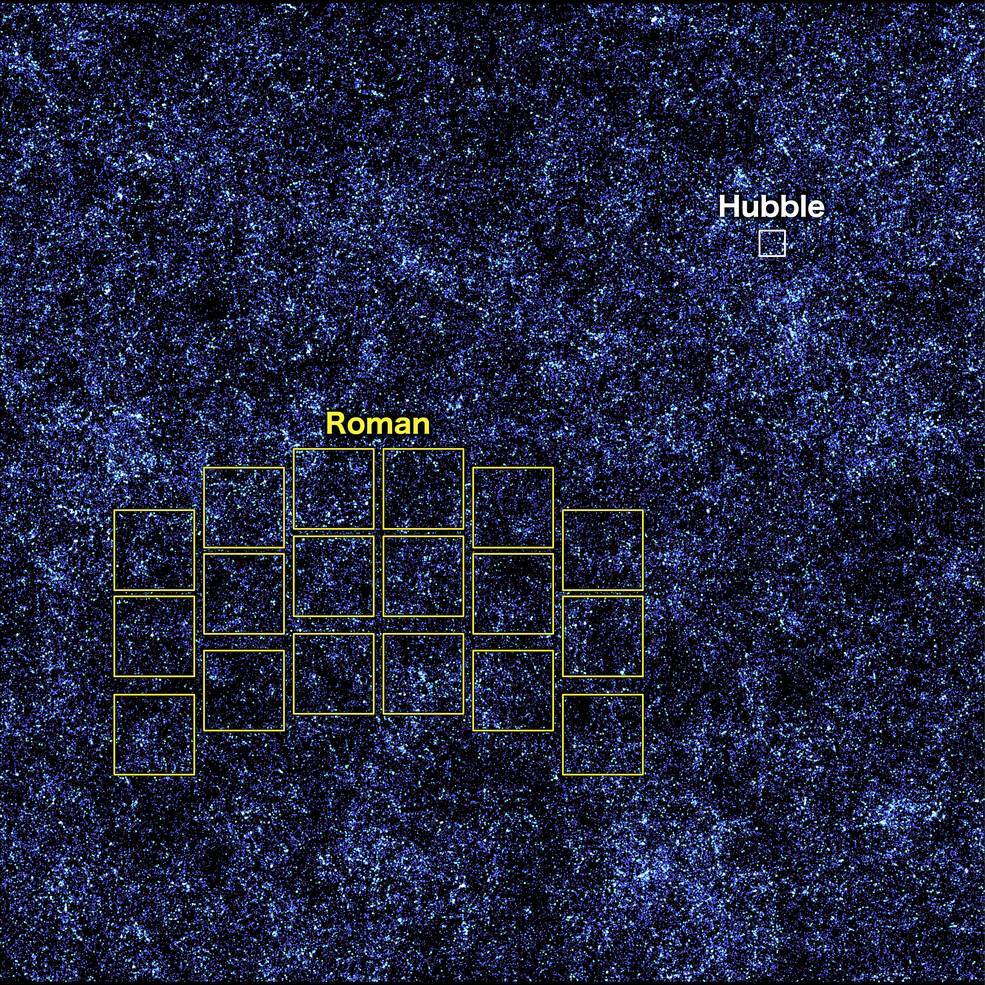 Roman Hubble Scale