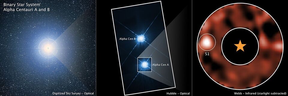 Alpha Centauri Multiple Observatories