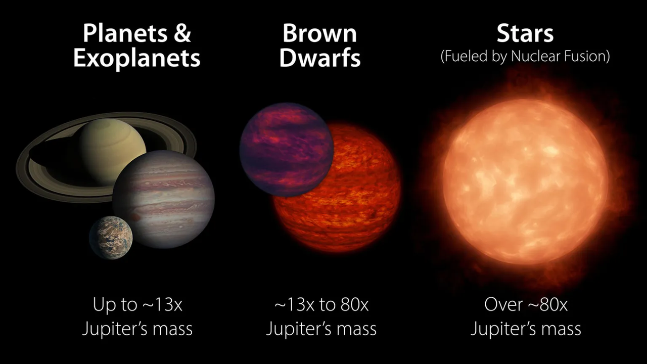 Massive Brown Dwarf