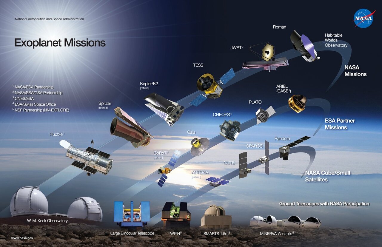 Exoplanet Mission Infographic