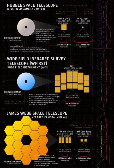 A Tale of Two Telescopes: WFIRST and Hubble