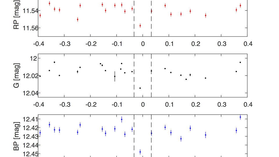 1567215191966-gaia_wasp-19b_light_curve_1280