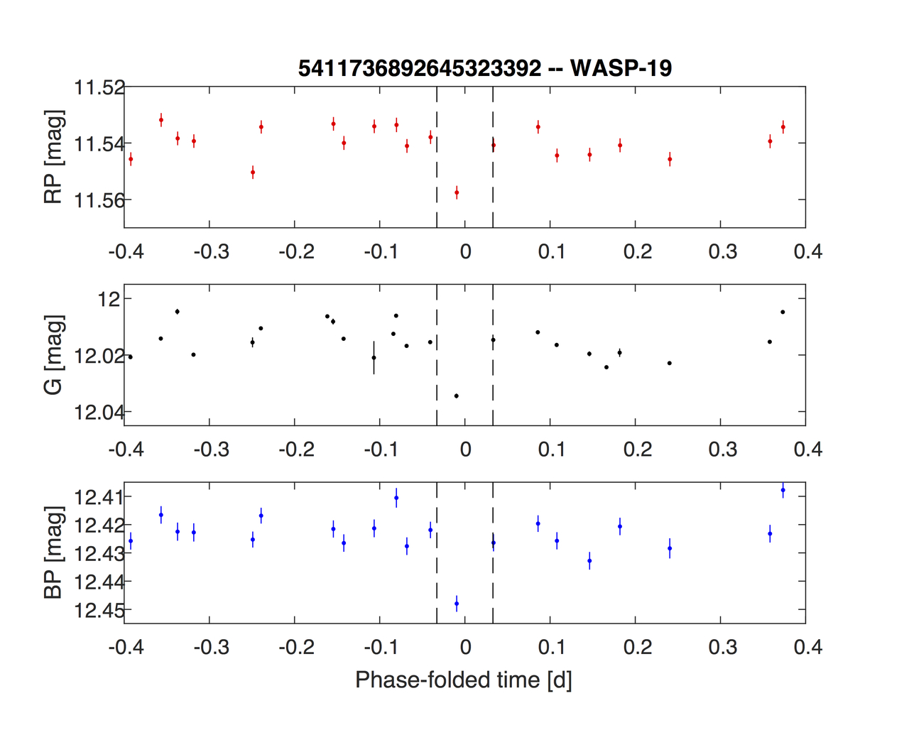 1567215191966-gaia_wasp-19b_light_curve_1280