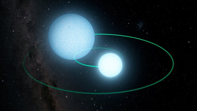 ZTF found Dead Stars Whipping Around Each Other in Minutes | IPAC