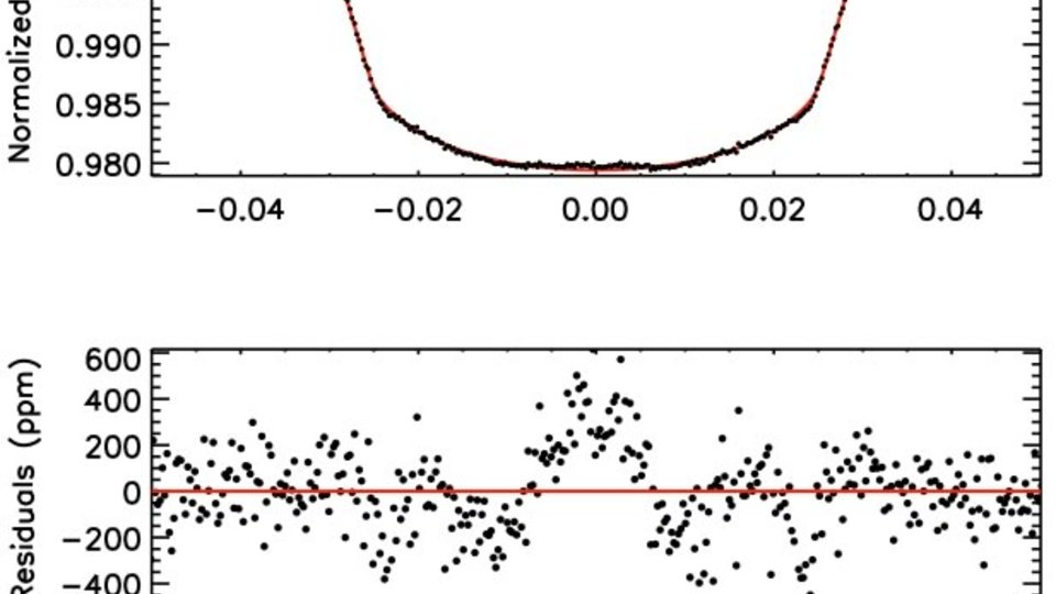 Lightcurvekepler17b