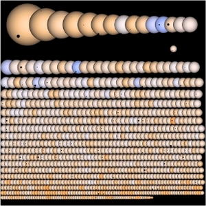 Keplersunsplanets-30pc_rowe1
